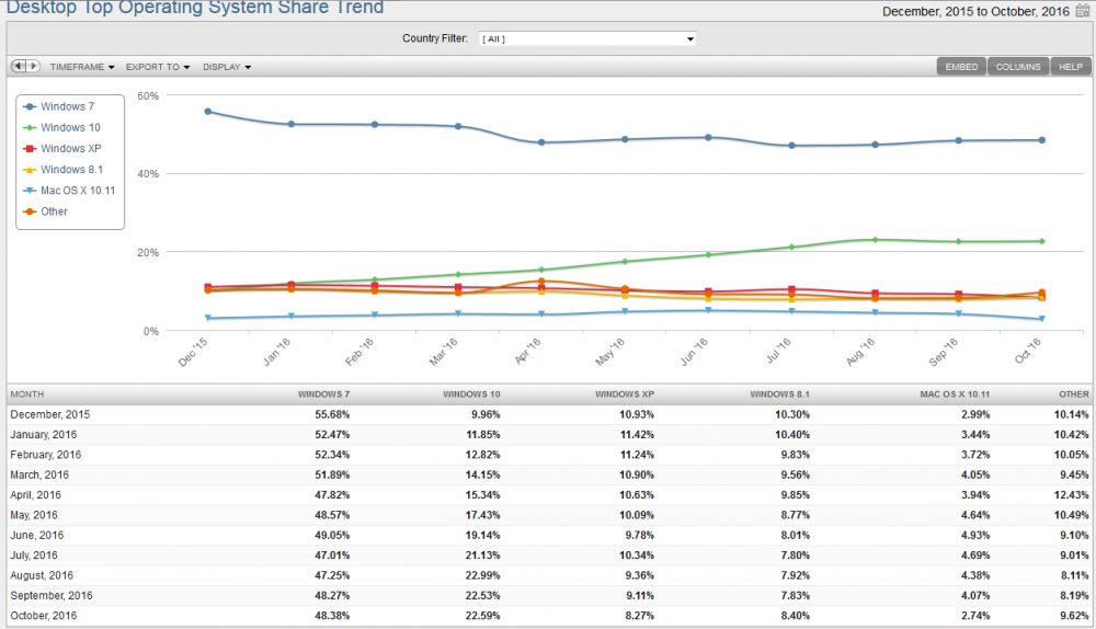 OS market share 1116.png
