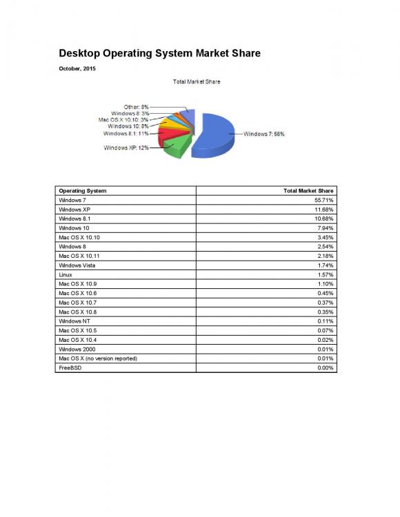 October 2015 OS Desktop Network Share.jpg