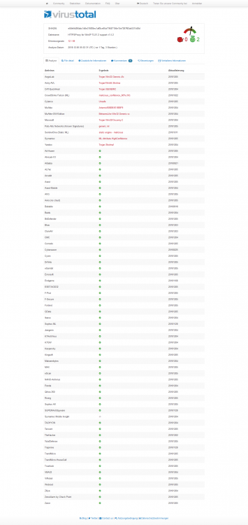 Antivirus scan for e04fe9d3f4bdc1d6e316f38ec1aff3ce95a71f487194e15e7267f63a4537c68d at 2018-12-05 05-52-31 UTC - VirusTotal.png