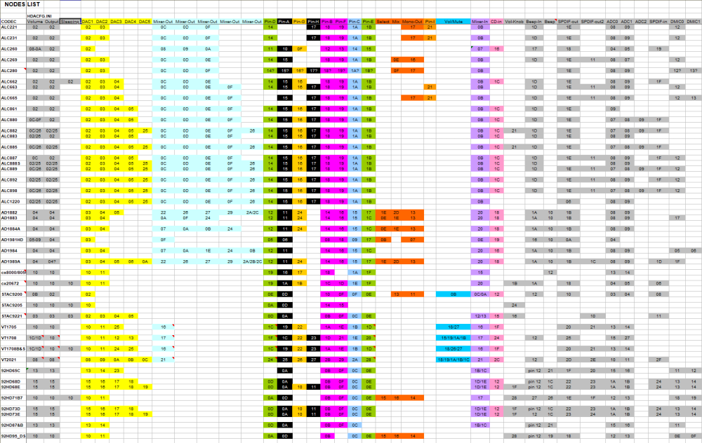 HDACODECNODELIST.thumb.png.7c355adc6c06e9453117e9461ce21634.png