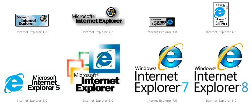 Internet Explorer Logo History